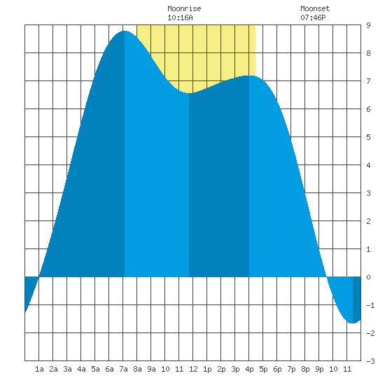 Fort Ebey tide chart for Thursday, January 2, 2025