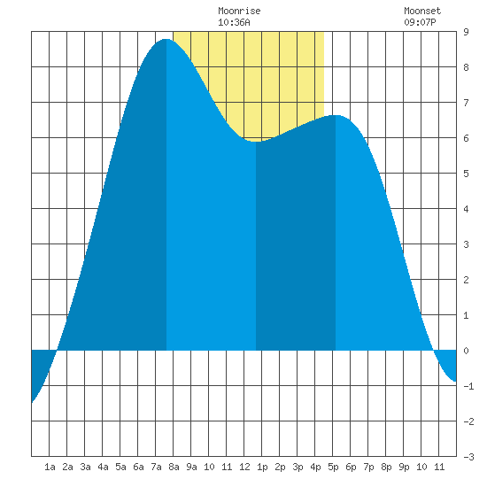 Fort Ebey tide chart for Friday, January 3, 2025
