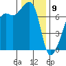Fort Ebey tide chart for Thursday, January 9, 2025