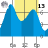Fort Ebey tide chart for Thursday, March 13, 2025
