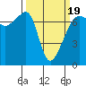 Fort Ebey tide chart for Wednesday, March 19, 2025