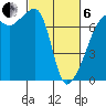 Fort Ebey tide chart for Thursday, March 6, 2025