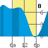 Fort Ebey tide chart for Saturday, March 8, 2025