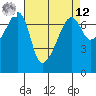 Fort Ebey tide chart for Saturday, April 12, 2025