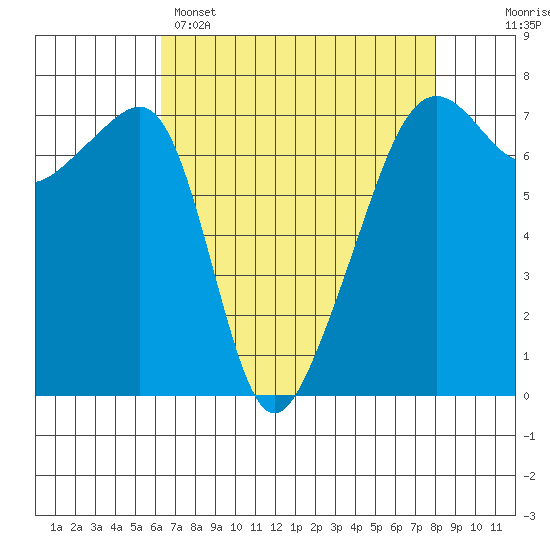 Fort Ebey tide chart for Tuesday, April 15, 2025