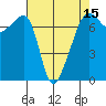 Fort Ebey tide chart for Tuesday, April 15, 2025