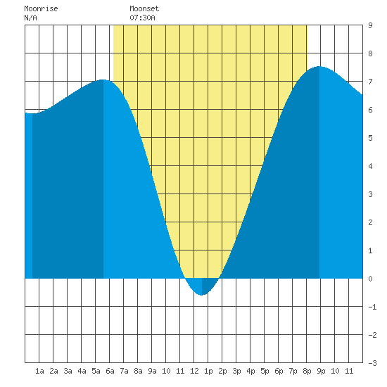 Fort Ebey tide chart for Wednesday, April 16, 2025