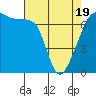 Fort Ebey tide chart for Saturday, April 19, 2025