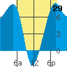 Fort Ebey tide chart for Tuesday, April 29, 2025