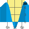Fort Ebey tide chart for Wednesday, April 30, 2025
