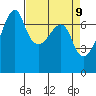 Fort Ebey tide chart for Wednesday, April 9, 2025