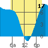 Fort Ebey tide chart for Saturday, May 17, 2025