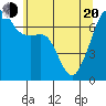 Fort Ebey tide chart for Tuesday, May 20, 2025