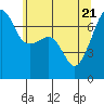 Fort Ebey tide chart for Wednesday, May 21, 2025