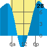 Fort Ebey tide chart for Wednesday, May 28, 2025