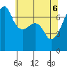 Fort Ebey tide chart for Tuesday, May 6, 2025