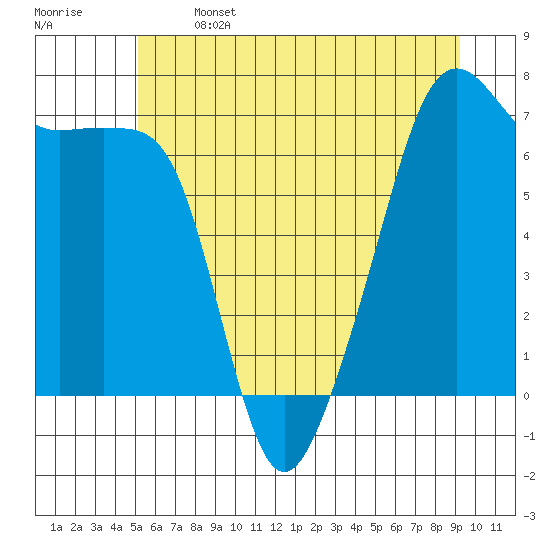Fort Ebey tide chart for Saturday, June 14, 2025