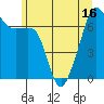 Fort Ebey tide chart for Monday, June 16, 2025