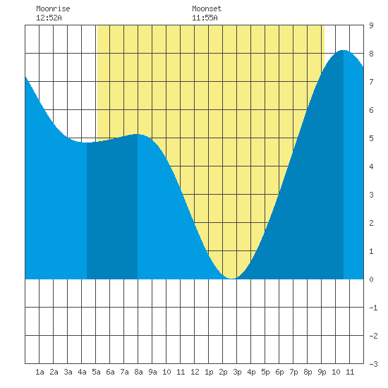 Fort Ebey tide chart for Tuesday, June 17, 2025