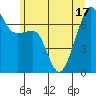Fort Ebey tide chart for Tuesday, June 17, 2025