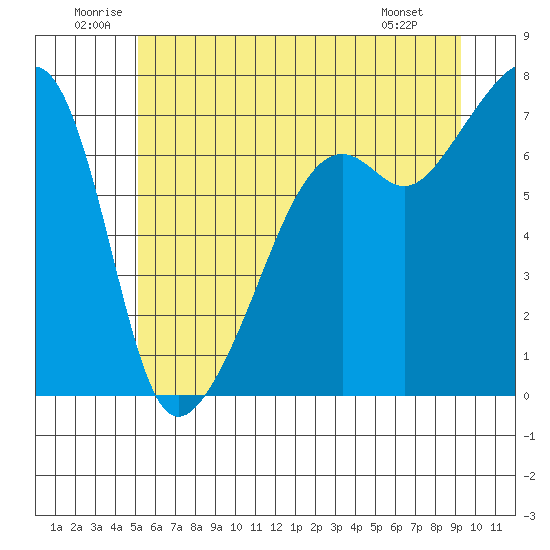 Fort Ebey tide chart for Saturday, June 21, 2025