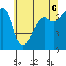 Fort Ebey tide chart for Friday, June 6, 2025