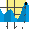 Fort Ebey tide chart for Wednesday, July 16, 2025