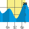 Fort Ebey tide chart for Tuesday, July 29, 2025