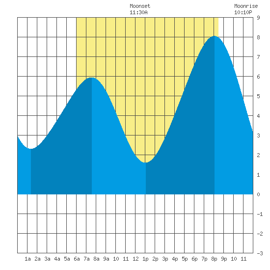 Fort Ebey tide chart for Wednesday, August 13, 2025