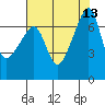 Fort Ebey tide chart for Wednesday, August 13, 2025