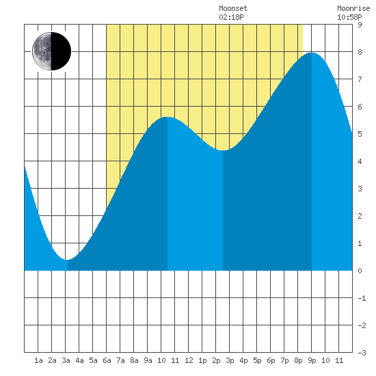 Fort Ebey tide chart for Friday, August 15, 2025