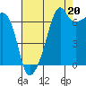 Fort Ebey tide chart for Wednesday, August 20, 2025