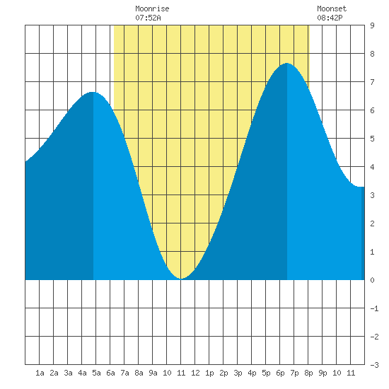 Fort Ebey tide chart for Sunday, August 24, 2025