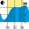 Fort Ebey tide chart for Saturday, August 30, 2025