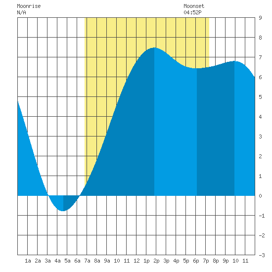 Fort Ebey tide chart for Monday, September 15, 2025