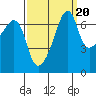 Fort Ebey tide chart for Saturday, September 20, 2025