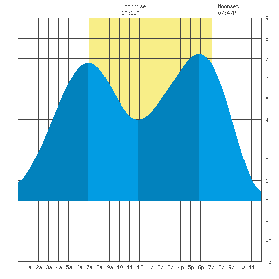 Fort Ebey tide chart for Wednesday, September 24, 2025