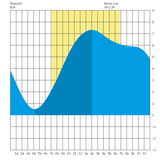 Fort Ebey tide chart for Tuesday, September 30, 2025