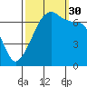 Fort Ebey tide chart for Tuesday, September 30, 2025