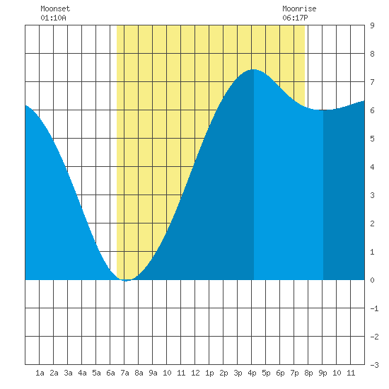 Fort Ebey tide chart for Wednesday, September 3, 2025