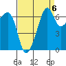 Fort Ebey tide chart for Saturday, September 6, 2025