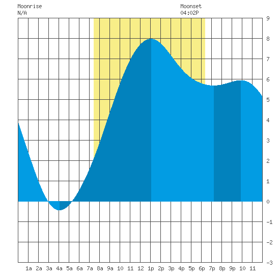 Fort Ebey tide chart for Tuesday, October 14, 2025