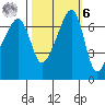 Fort Ebey tide chart for Monday, October 6, 2025