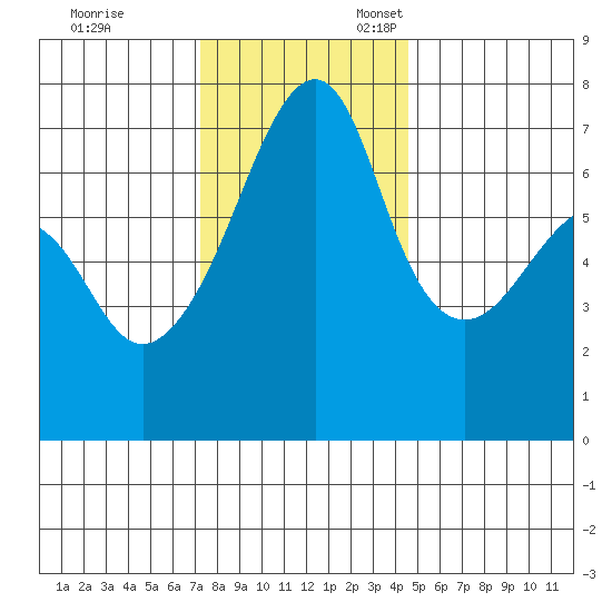 Fort Ebey tide chart for Friday, November 14, 2025