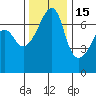 Fort Ebey tide chart for Saturday, November 15, 2025