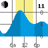 Fort Ebey tide chart for Thursday, December 11, 2025