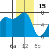 Fort Ebey tide chart for Monday, December 15, 2025