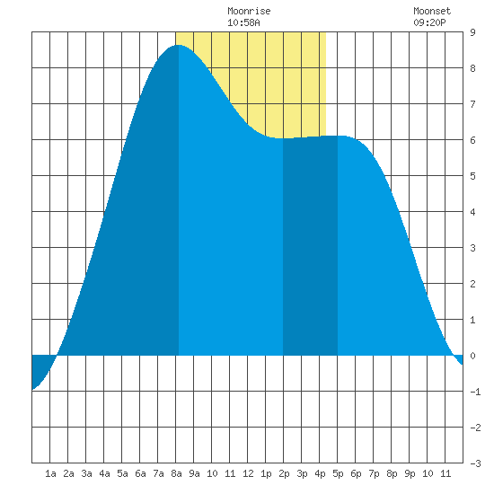 Fort Ebey tide chart for Wednesday, December 24, 2025