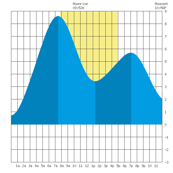 Fort Ebey tide chart for Friday, January 23, 2026
