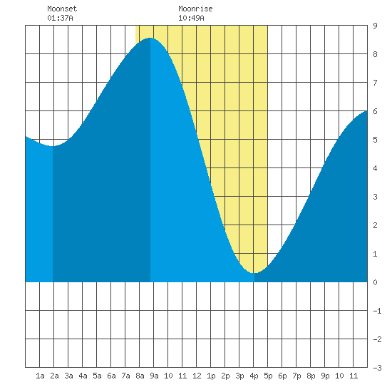 Fort Ebey tide chart for Monday, January 26, 2026
